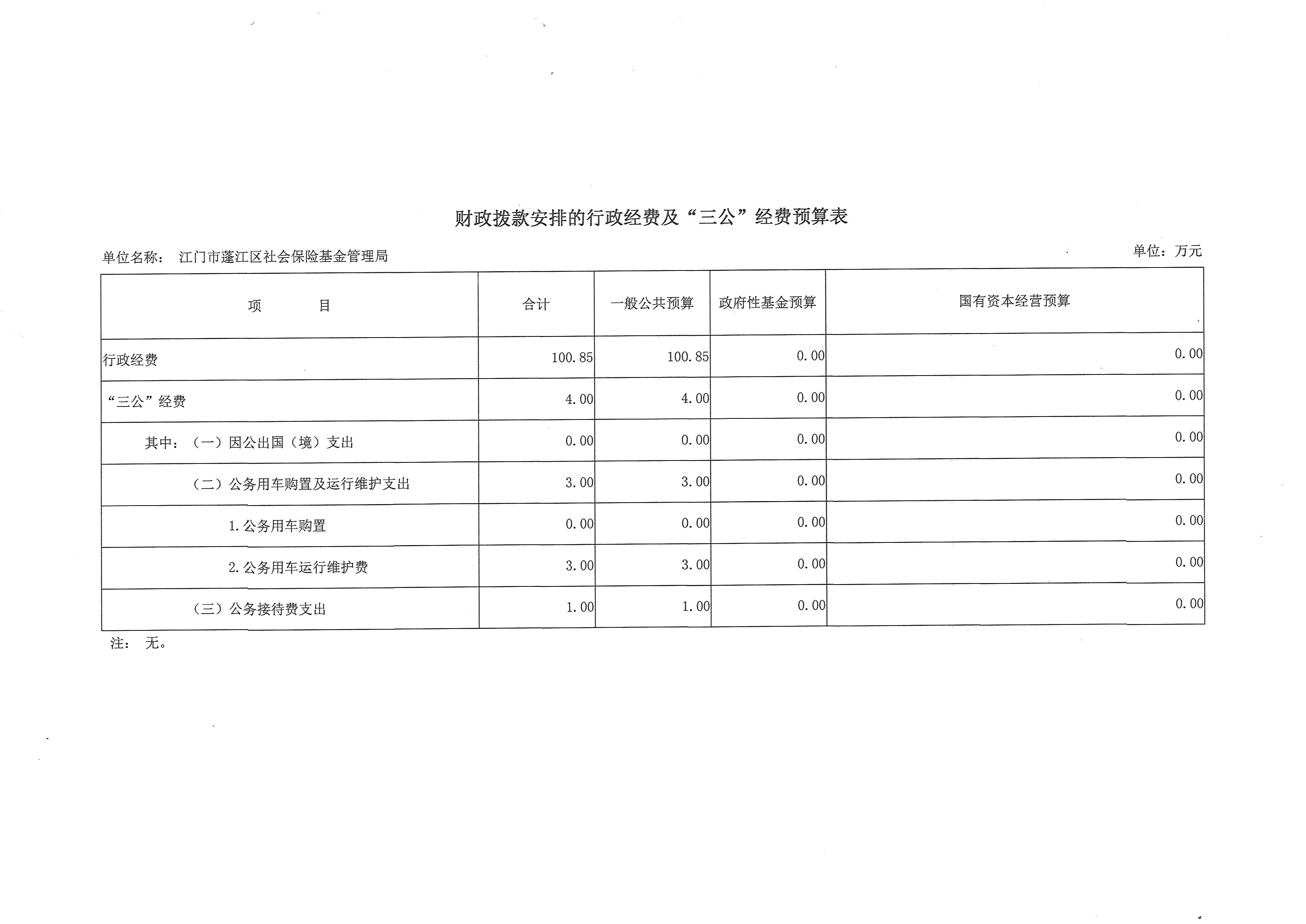 江門市蓬江區(qū)社會(huì)保險(xiǎn)基金管理局財(cái)政撥款安排的行政經(jīng)費(fèi)及“三公”經(jīng)費(fèi)預(yù)算表.JPG