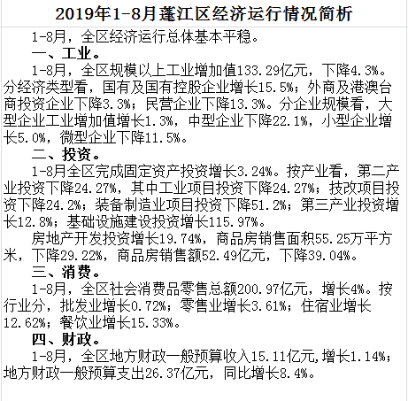 1-8月蓬江區(qū)經(jīng)濟(jì)運行情況簡析.png