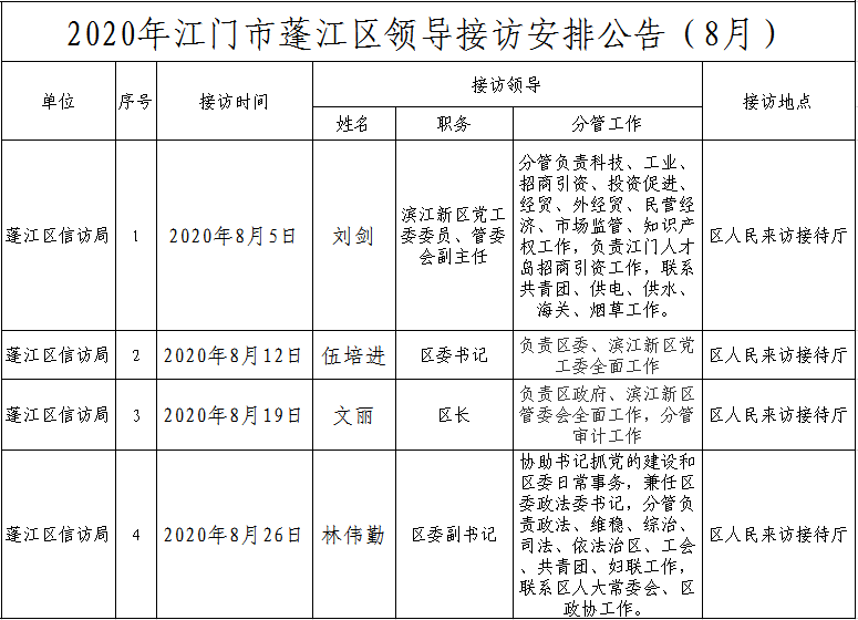 2020年江門市蓬江區(qū)領導接訪安排公告.png