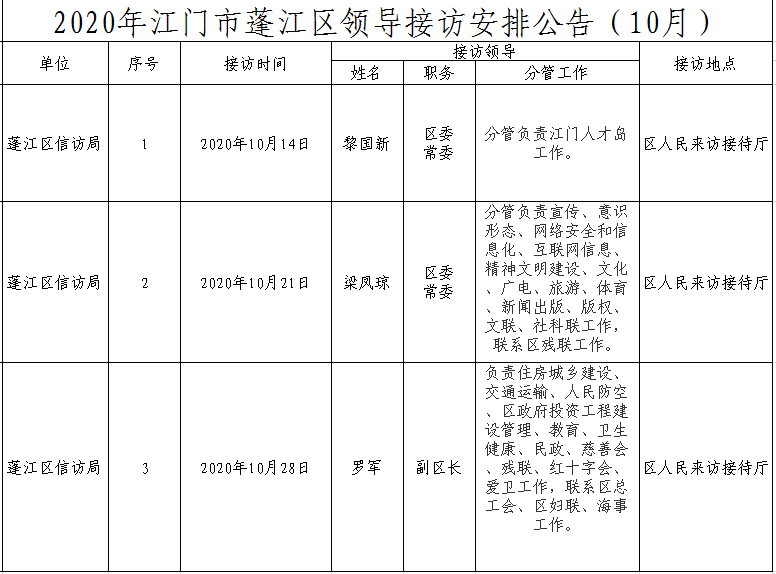 2020年江門市蓬江區(qū)領(lǐng)導(dǎo)接訪安排公告（10月）.png