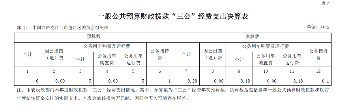 組織部三公經(jīng)費.png