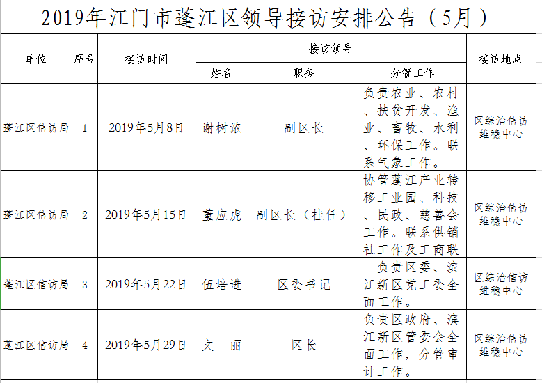 2019年江門市蓬江區(qū)領(lǐng)導(dǎo)接訪安排公告（5月）.png