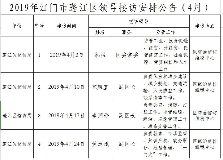 2019年江門市蓬江區(qū)領導接訪安排公告（4月）.png