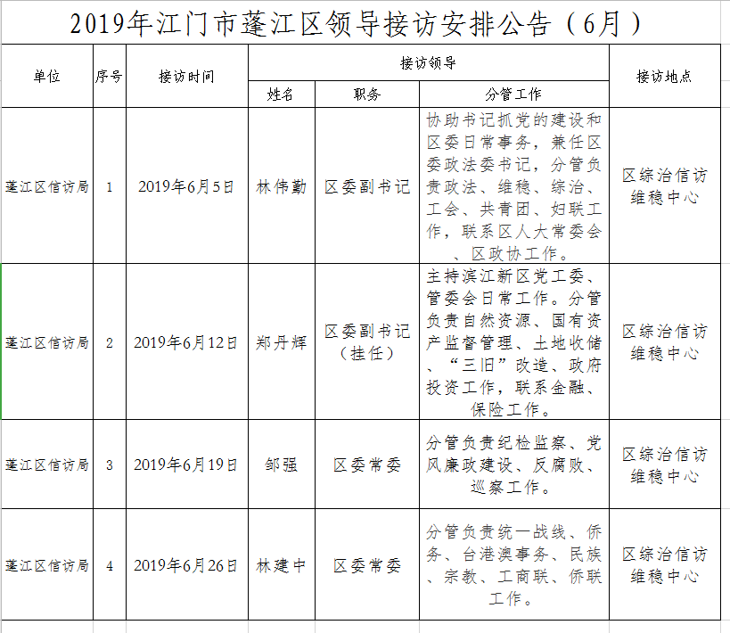 2019年江門(mén)市蓬江區(qū)領(lǐng)導(dǎo)接訪(fǎng)安排公告（6月）.png