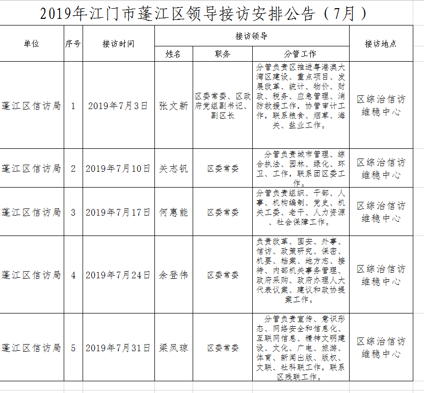 2019年江門市蓬江區(qū)領導接訪安排公告（7月）.png