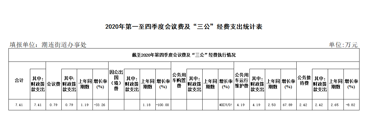 2020年第一至四季度會議費(fèi)及“三公”經(jīng)費(fèi)支出統(tǒng)計(jì)表.png