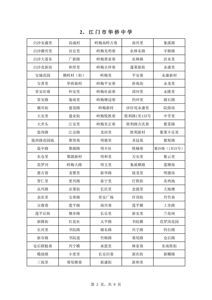 蓬江區(qū)中心城區(qū)2021年初中學校戶籍新招生地段安排0002.jpg