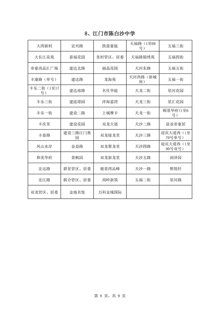 蓬江區(qū)中心城區(qū)2021年初中學校戶籍新招生地段安排0008.jpg