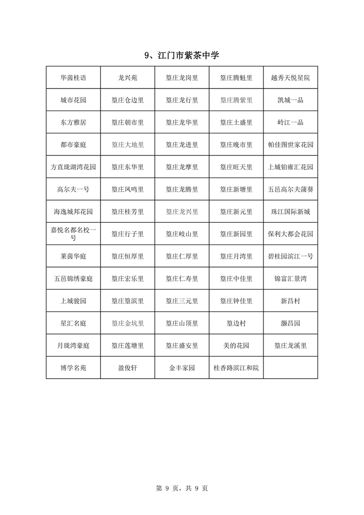 蓬江區(qū)中心城區(qū)2021年初中學校戶籍新招生地段安排0009.jpg