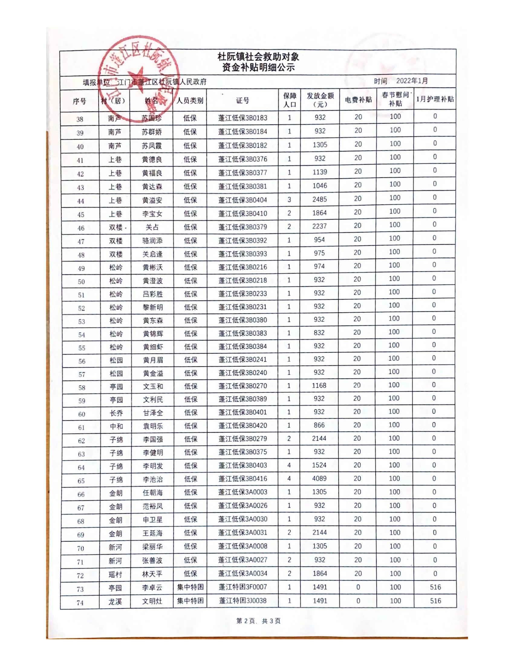 2022年1月杜阮鎮(zhèn)社會(huì)救助對(duì)象資金補(bǔ)貼明細(xì)_01.jpg