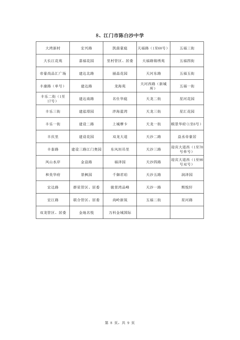 蓬江區(qū)中心城區(qū)2022年公辦初中七年級戶籍新生招生地段安排0008.jpg