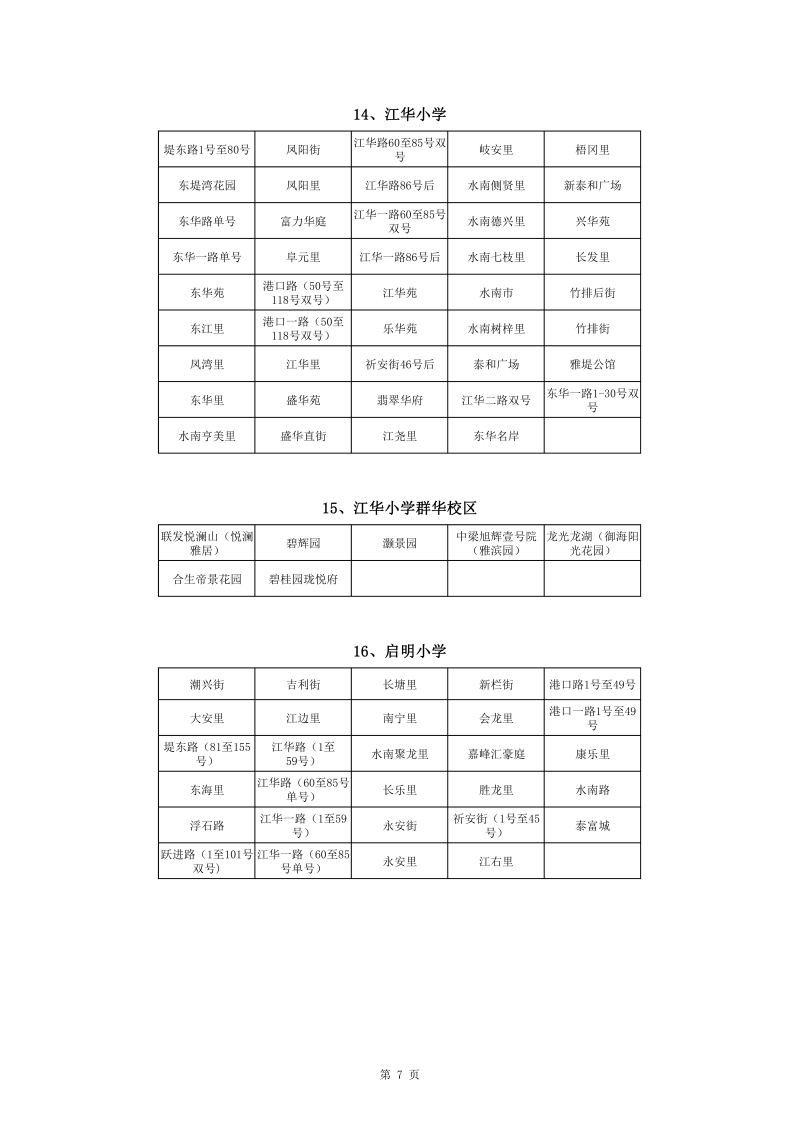 蓬江區(qū)中心城區(qū)2022年公辦小學(xué)一年級(jí)戶籍新生招生地段安排(1)0007.jpg