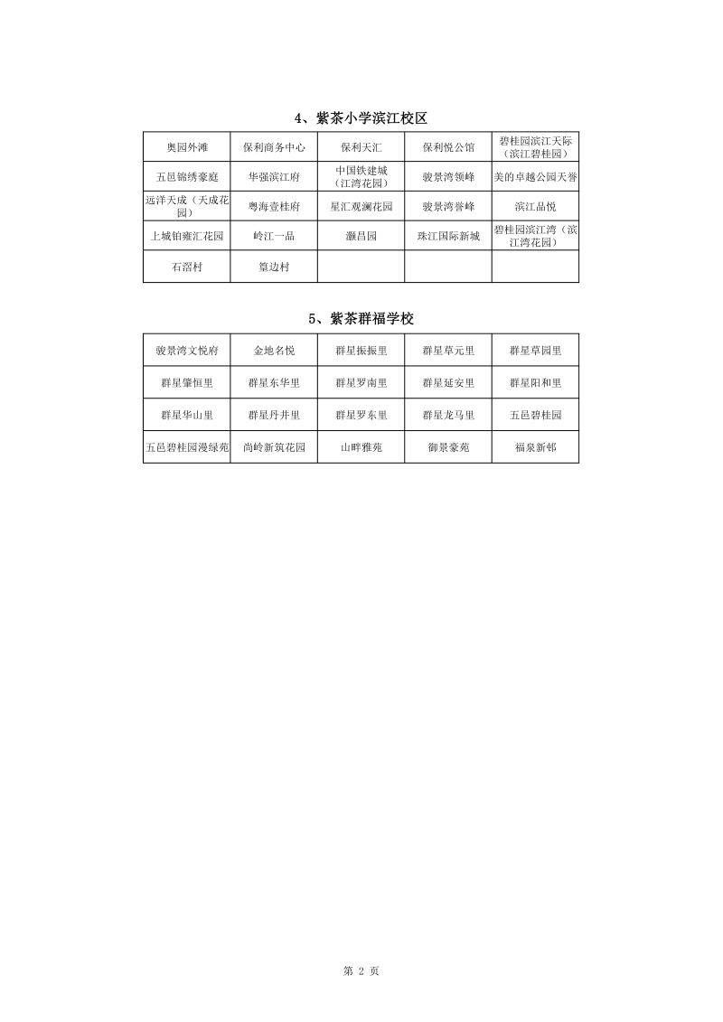 蓬江區(qū)中心城區(qū)2022年公辦小學(xué)一年級(jí)戶籍新生招生地段安排(1)0001.jpg