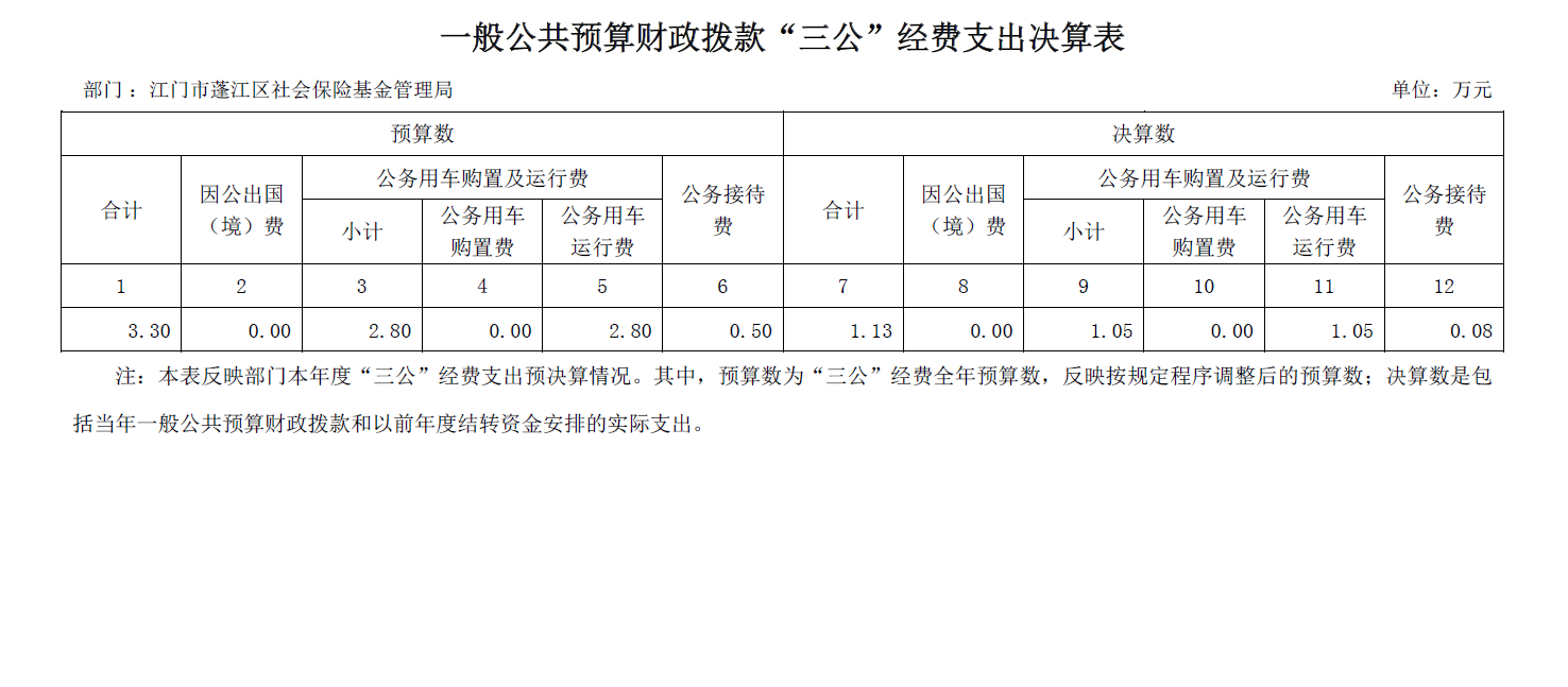 2021年三公經(jīng)費支出決算表.png