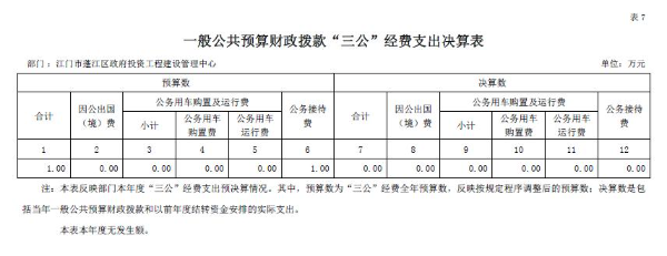 三公經(jīng)費.jpg