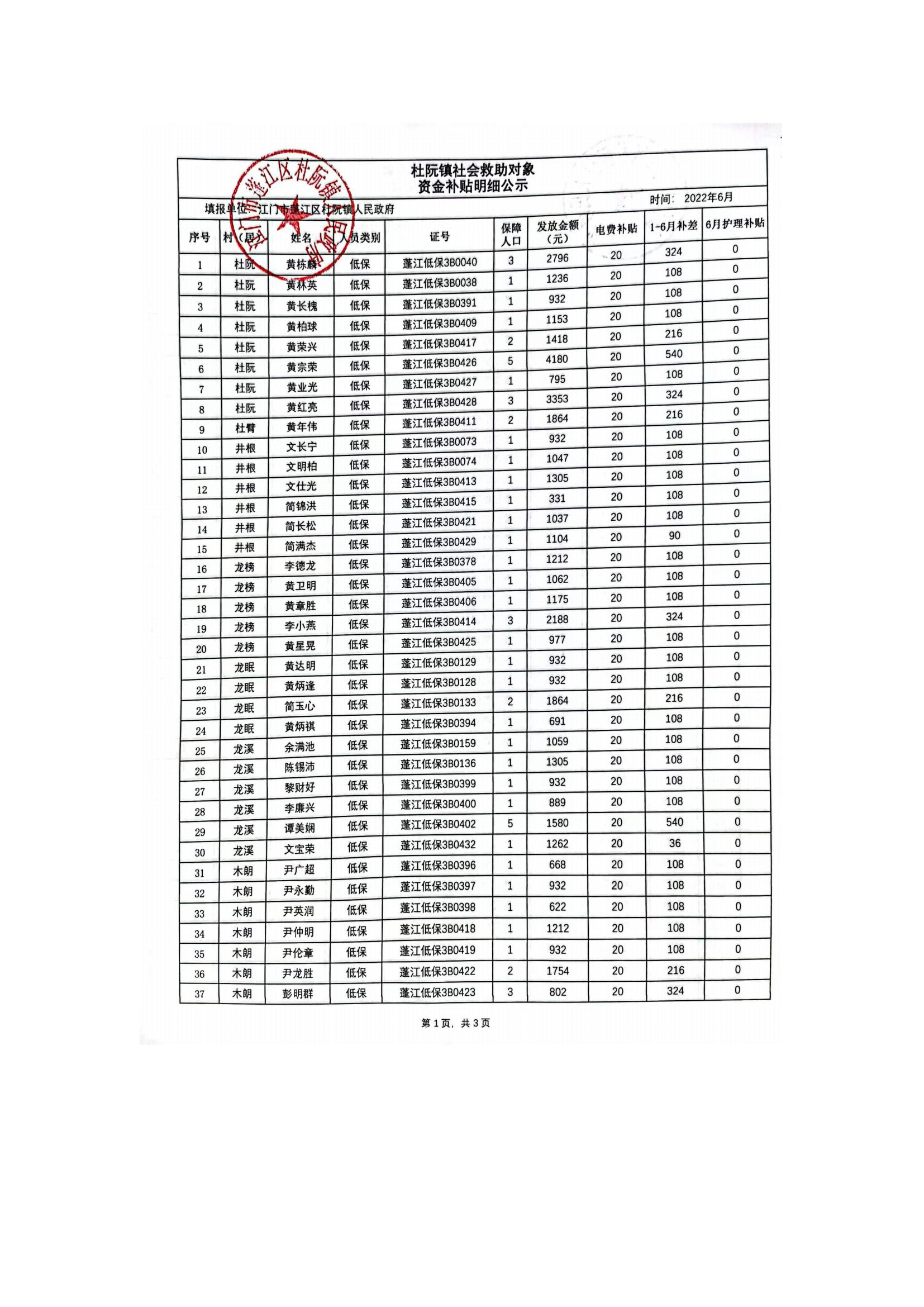 杜阮鎮(zhèn)社會救助對象資金補(bǔ)貼明細(xì)公示（6月）_00.jpg