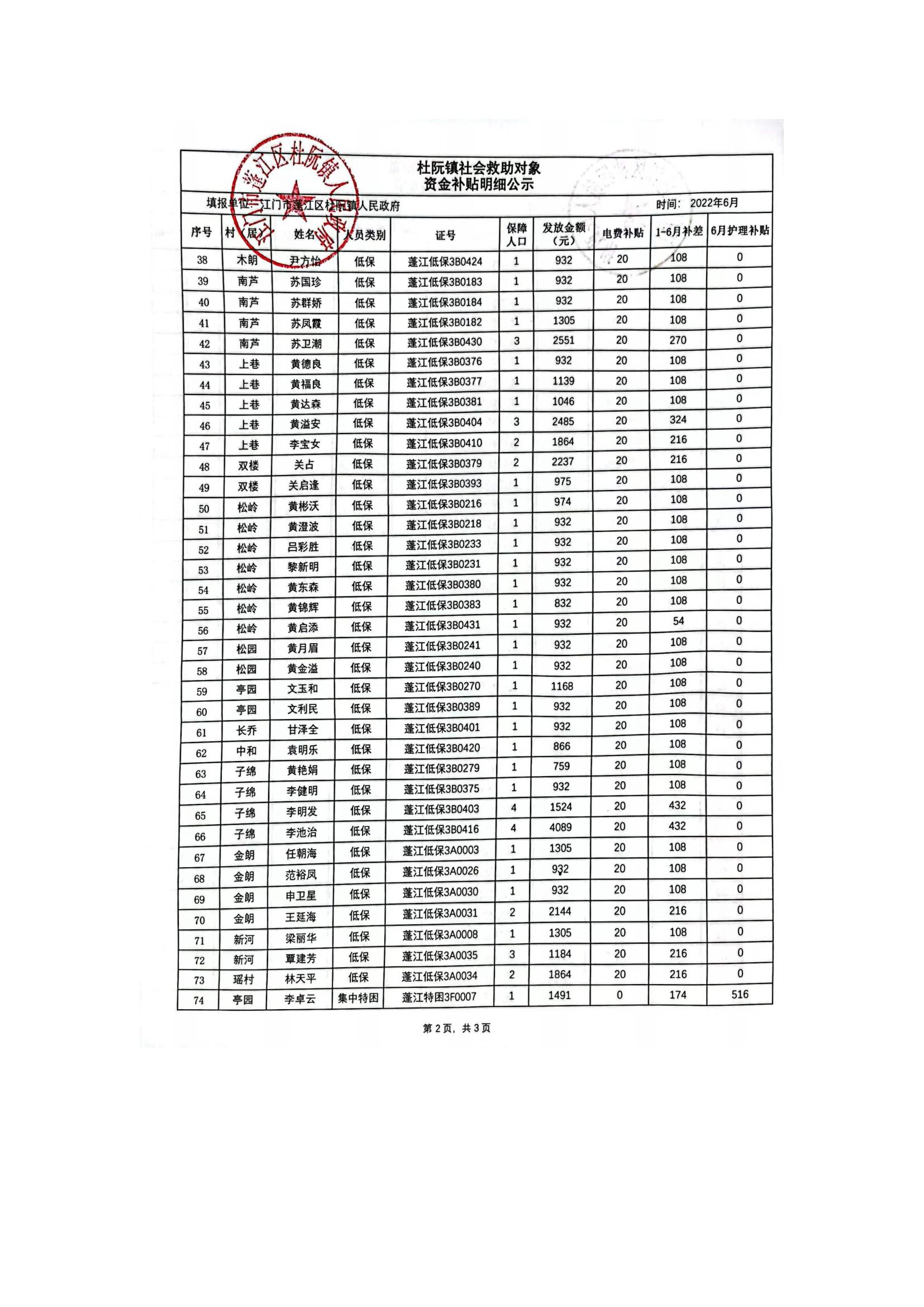 杜阮鎮(zhèn)社會救助對象資金補(bǔ)貼明細(xì)公示（6月）_01.jpg