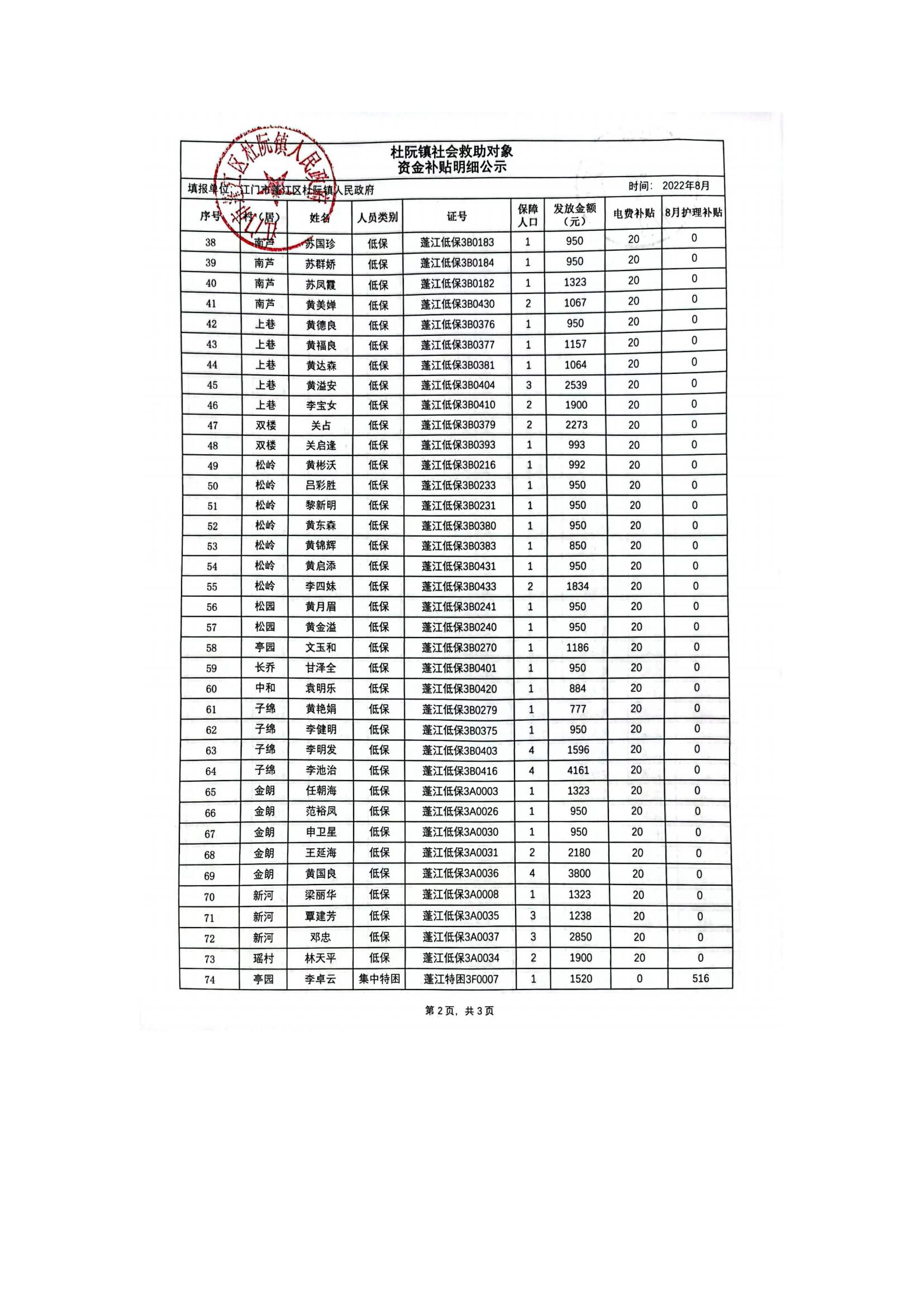 杜阮鎮(zhèn)社會(huì)救助對(duì)象資金補(bǔ)貼明細(xì)公示（8月）_01.jpg