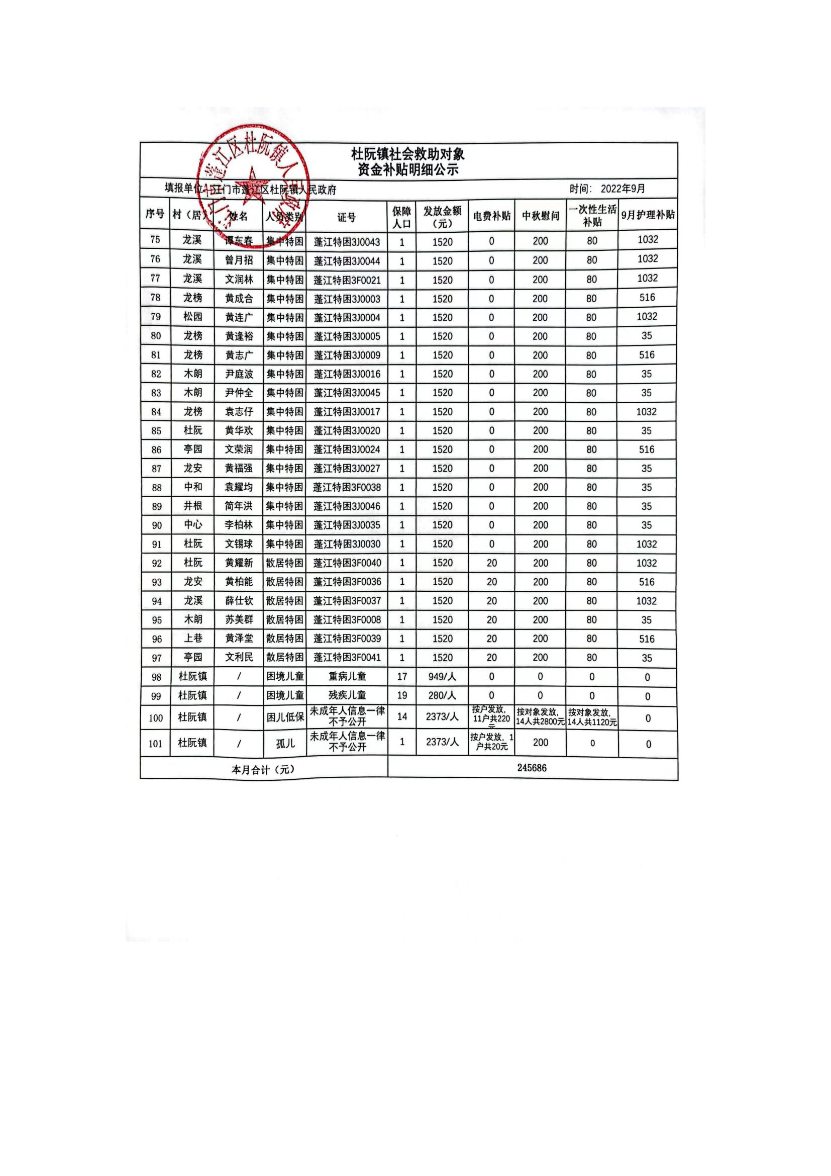 杜阮鎮(zhèn)社會救助對象資金補貼明細公示（9月）_02.jpg