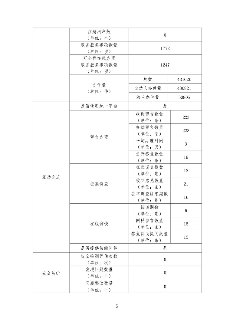 蓬江區(qū)政府網(wǎng)站工作年度報表（2022年度）2.jpg