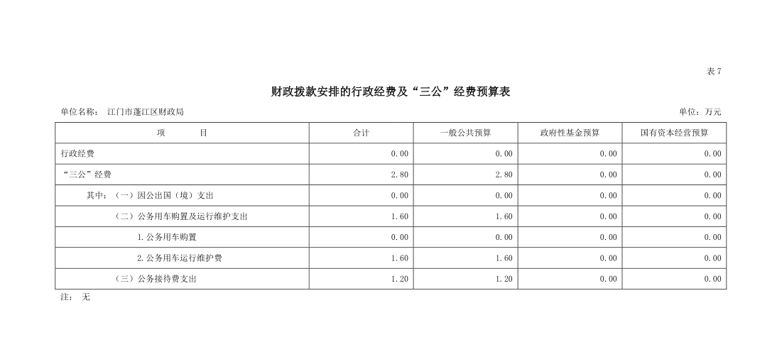 江門市蓬江區(qū)財(cái)政局“三公”經(jīng)費(fèi)預(yù)算表.png