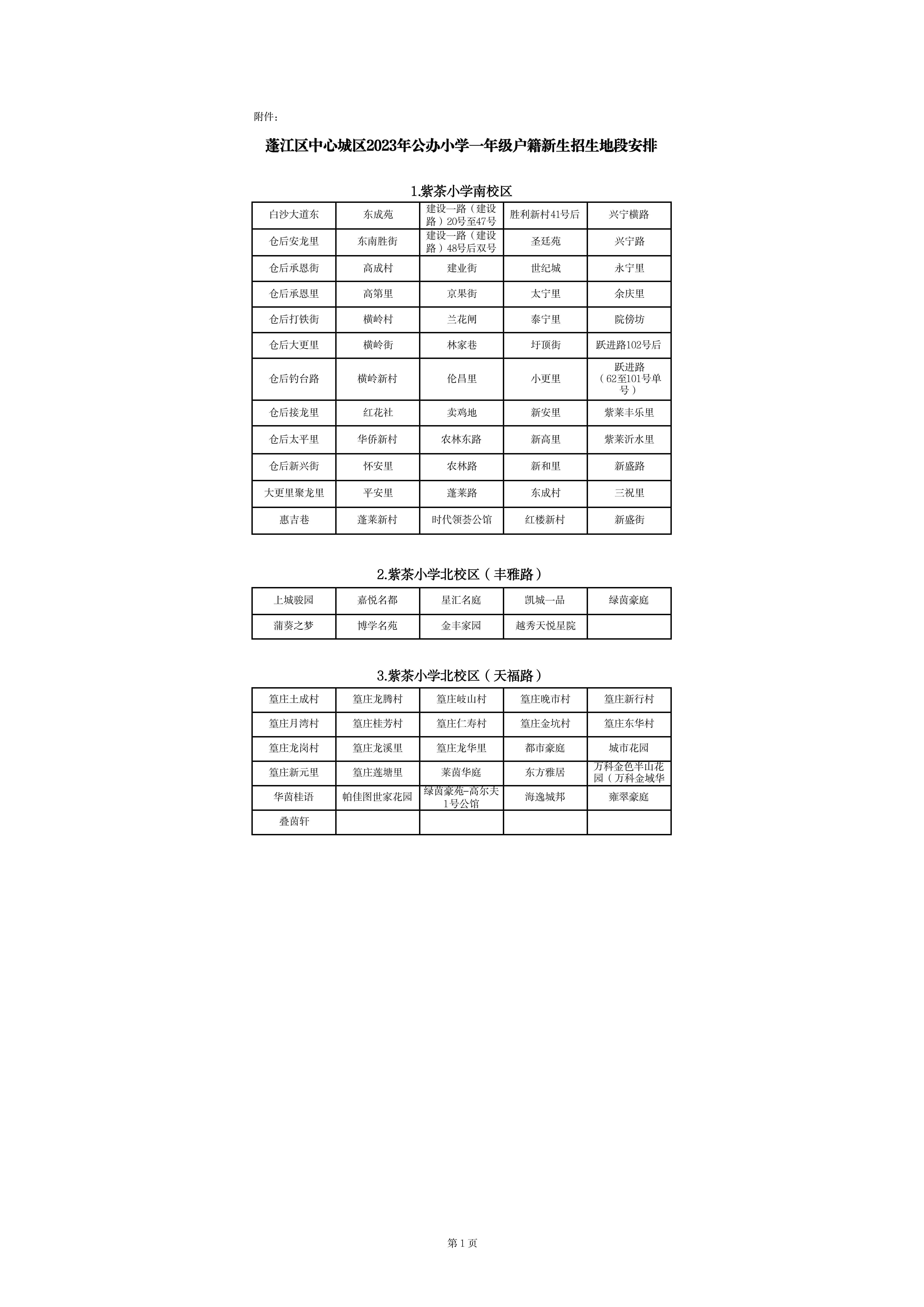 蓬江區(qū)中心城區(qū)2023年公辦小學(xué)一年級(jí)戶籍新生招生地段安排(以此為準(zhǔn))_00.png