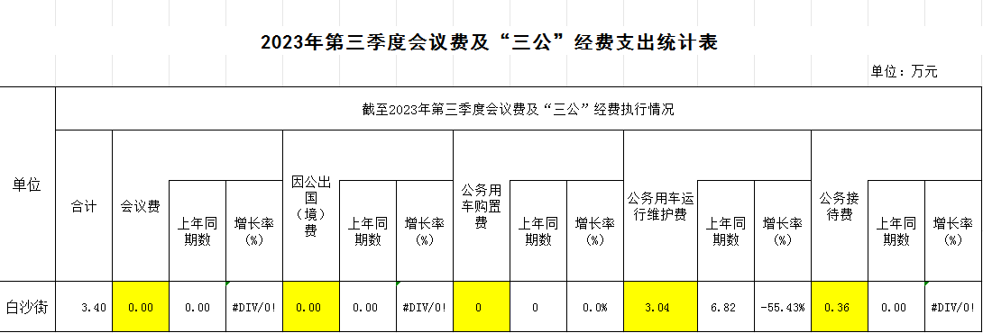 2023年白沙街道第三季度會(huì)議費(fèi)及“三公”經(jīng)費(fèi)支出統(tǒng)計(jì)表.png