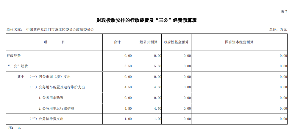 2019年中國共產(chǎn)黨江門市蓬江區(qū)委員會政法委員會“三公”經(jīng)費(fèi)預(yù)算圖片.png