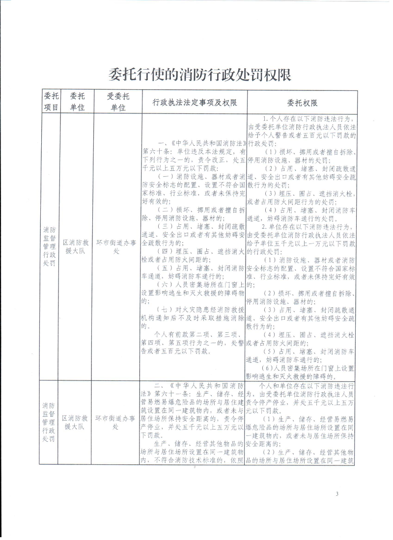 關(guān)于消防行政執(zhí)法委托公告2024.9_頁(yè)面_3.jpg